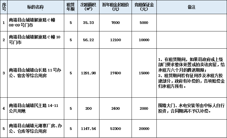 5.23三達(dá)房產(chǎn)租賃權(quán)表格.png 5.23三達(dá)房產(chǎn)租賃權(quán)表格.png